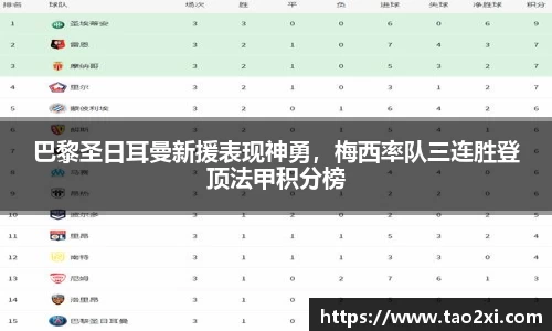 巴黎圣日耳曼新援表现神勇，梅西率队三连胜登顶法甲积分榜
