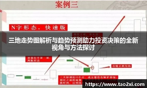 三地走势图解析与趋势预测助力投资决策的全新视角与方法探讨